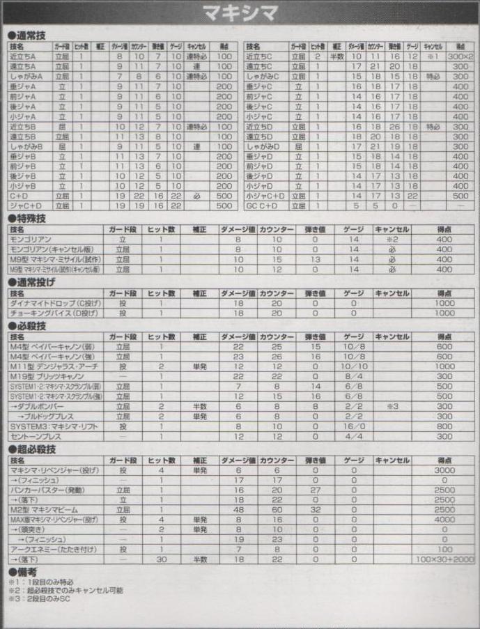 The King of Fighters 2002 UM/Mai Shiranui - Dream Cancel Wiki