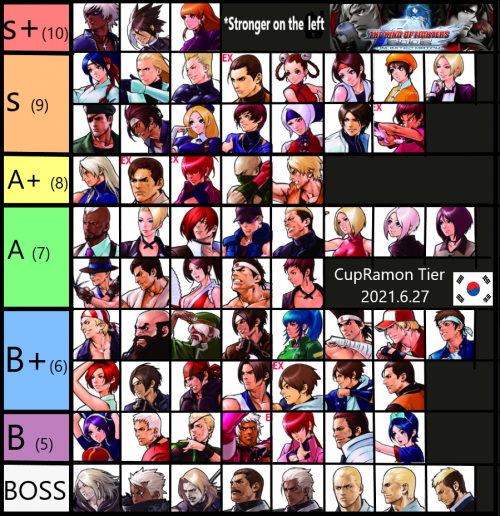 kof98 ratio