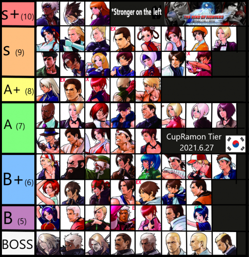 This King of Fighter 2002 Unlimited Match tier list is a